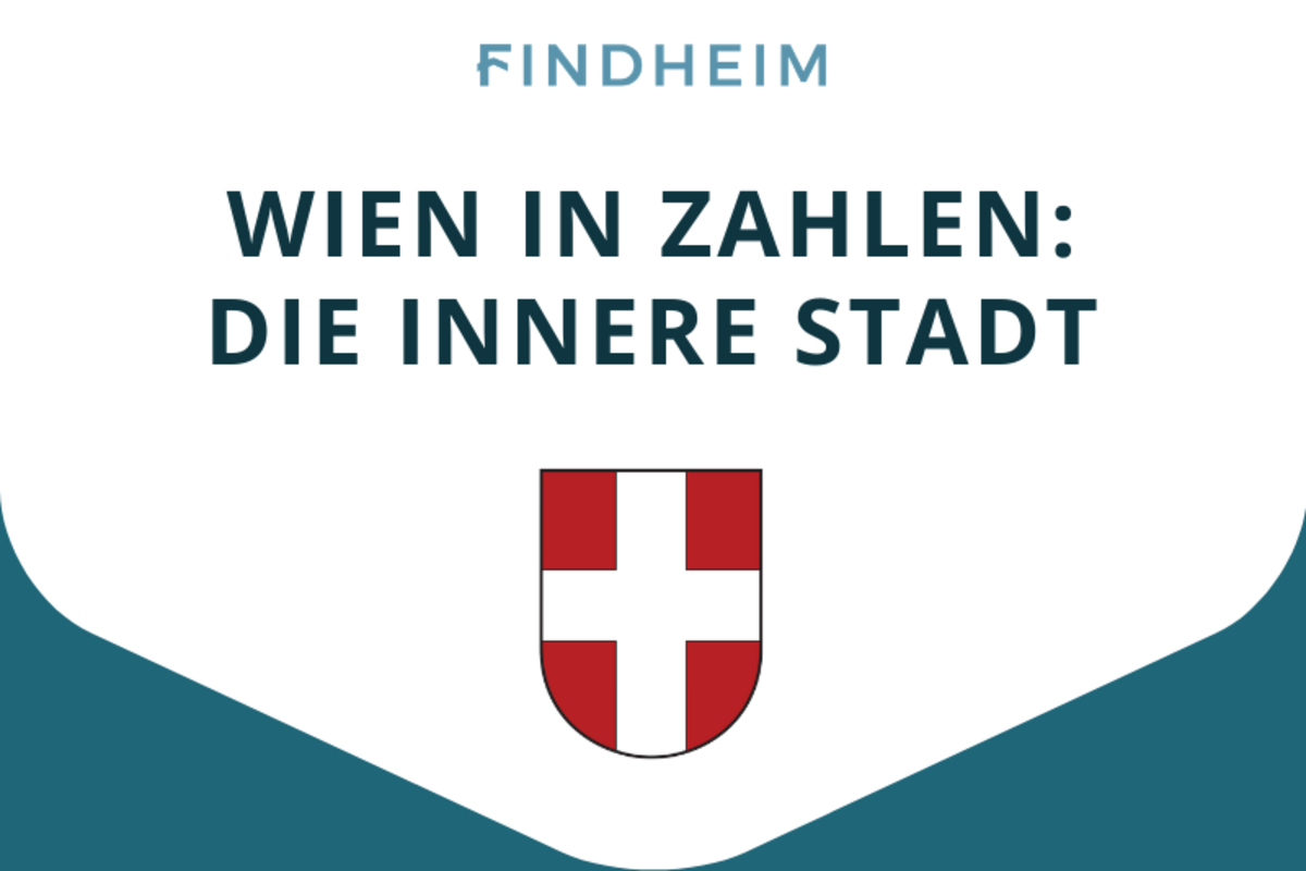 Findheim GmbH